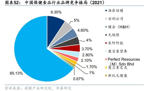保健品更大雷暴了！3年烧光95亿，“一哥”汤臣倍健心态崩了  第4张