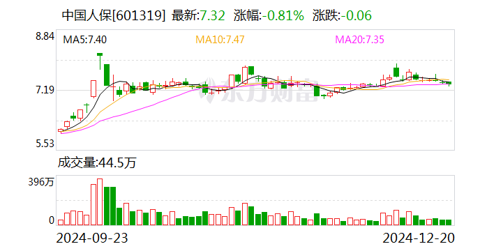 中国人保：董事长丁向群任职资格获核准  第1张