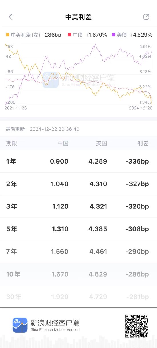 快讯：国债期货开盘延续涨势 30年期主力合约涨0.64%续创历史新高  第2张