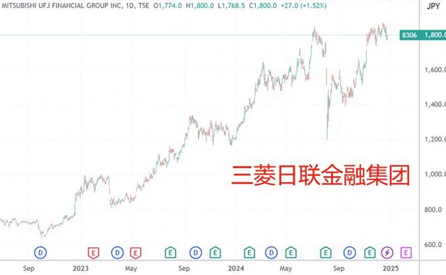2024年日股抛出16.8万亿日元回购计划 连续第三年创新高  第1张