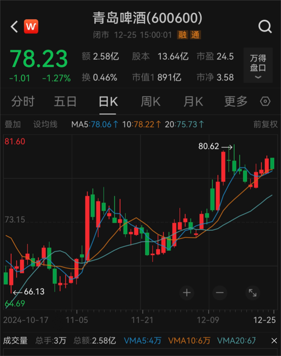900亿啤酒巨头，换帅！  第3张