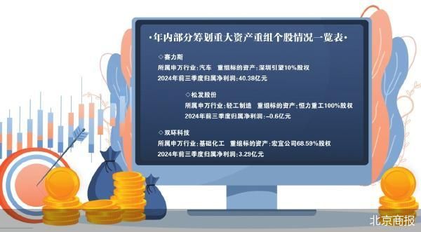 A股年终盘点：109股筹划重大资产调整  第1张