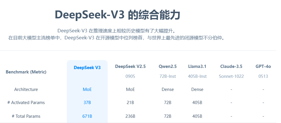 大模型性价比之王来了！训练2个月、花费558万美元 性能匹敌GPT-4o  第1张