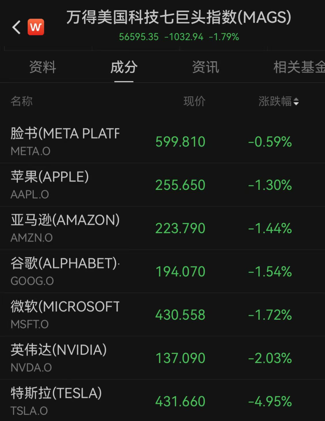 凌晨，爆发， *** 安全公司INTRUSION盘中触发11次熔断！  第3张