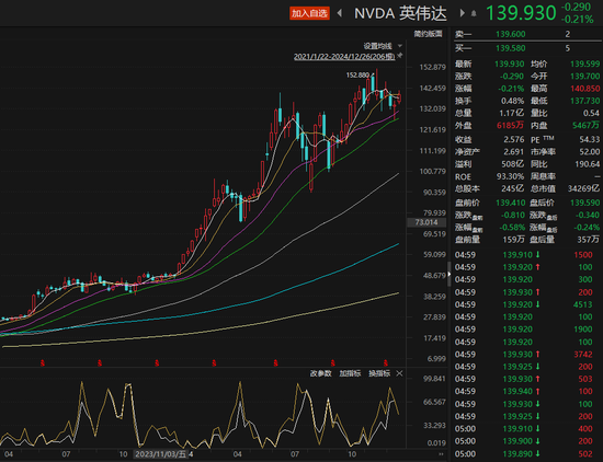 散户爆买2175亿元！大涨182%  第1张