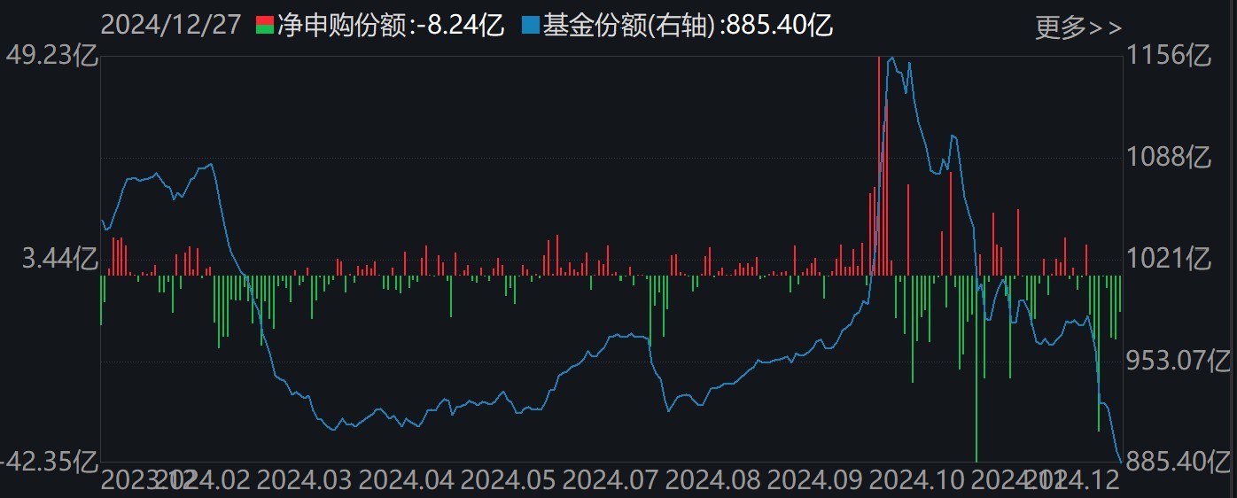 调整就是机会！机构大动作调仓，近30亿资金爆买这只行业主题ETF，而热门的芯片、半导体却被悄然抛售  第2张