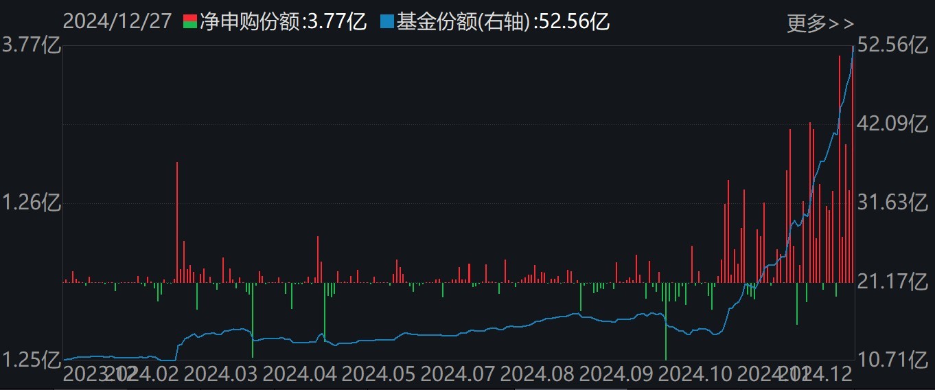 调整就是机会！机构大动作调仓，近30亿资金爆买这只行业主题ETF，而热门的芯片、半导体却被悄然抛售  第6张