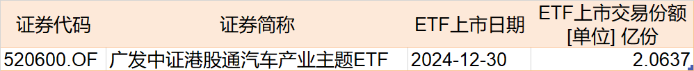 调整就是机会！机构大动作调仓，近30亿资金爆买这只行业主题ETF，而热门的芯片、半导体却被悄然抛售  第8张
