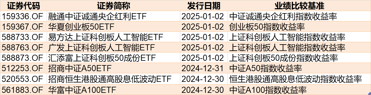 调整就是机会！机构大动作调仓，近30亿资金爆买这只行业主题ETF，而热门的芯片、半导体却被悄然抛售  第9张