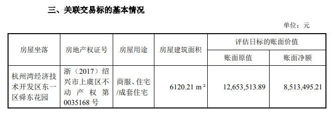 上市公司要将6000余平方米房产 *** 给董事长，作价2000万元  第2张