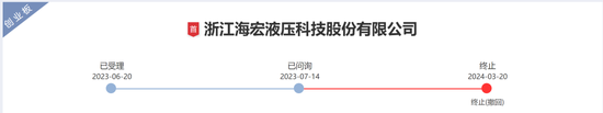 西南证券收监管函！  第1张