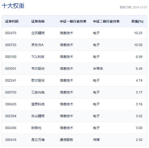行业ETF风向标丨消费电子领域表现强势，VRETF半日涨幅超1%  第2张