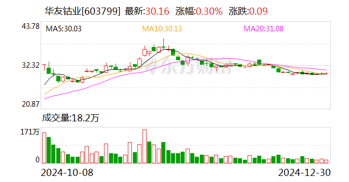华友钴业：2025年1月20日将召开2025年之一次临时股东大会  第1张