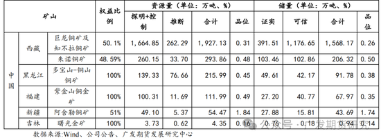 全球铜矿系列专题报告（一）  第11张