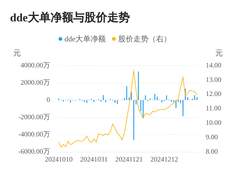 泰坦股份主力资金持续净流入，3日共净流入1096.13万元  第1张