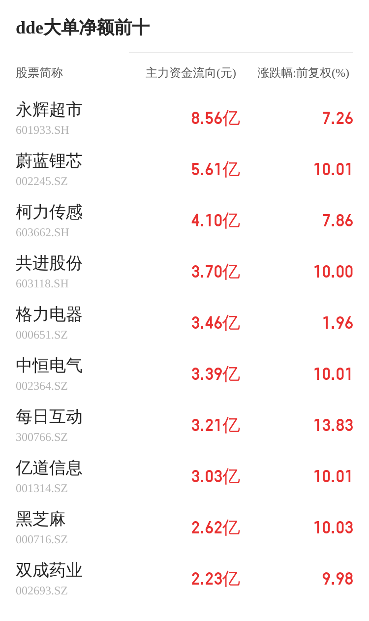 泰坦股份主力资金持续净流入，3日共净流入1096.13万元  第2张