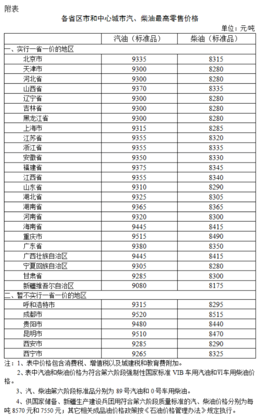 成品油价迎新年“之一涨” 加满一箱油多花2.5元  第3张