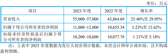 IPO终止！下游客户亏损，业绩说不下去了？  第3张