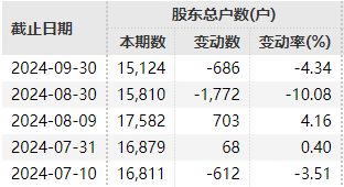 注意！这只股，拉响退市警报  第3张