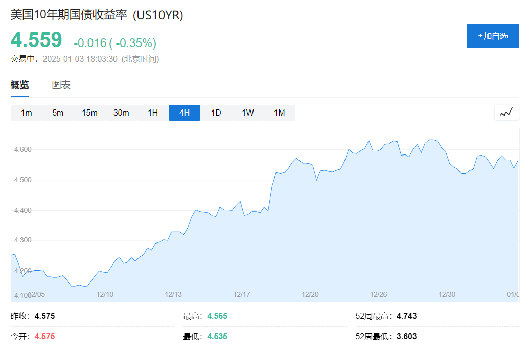 抵押贷款利率逼近7%，美国房地产市场面临不祥之兆  第1张