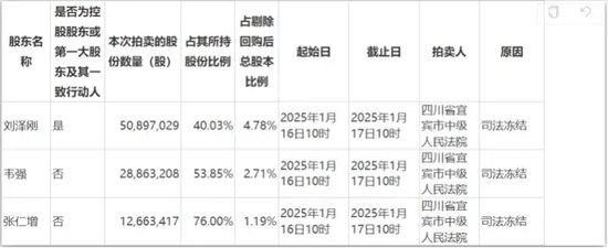 从一手好牌到业绩摆烂，实控人违规被行政处罚，股票惨遭司法拍卖或将易主的合纵科技，未来路在何方？  第1张