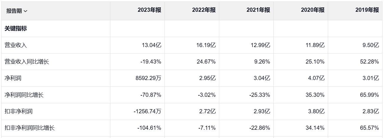 监管重锤落下，普利制药连续两年虚构业绩或面临退市  第1张