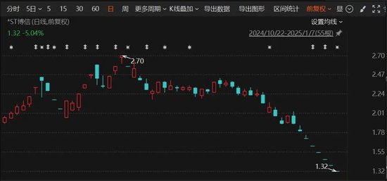 突发！A股老牌上市公司，锁定市值退市！  第1张