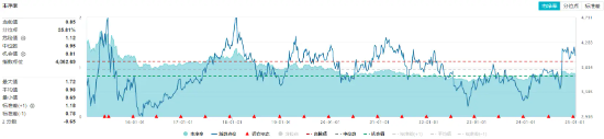 银行领涨！高股息再度出手护盘，价值ETF（510030）逆市上探0.51%！  第1张