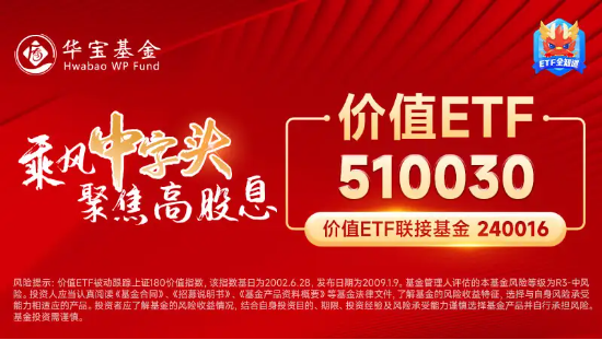 银行领涨！高股息再度出手护盘，价值ETF（510030）逆市上探0.51%！  第2张