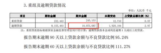 干了一年任职资格未获批 贵阳银行一副行长辞职了  第5张