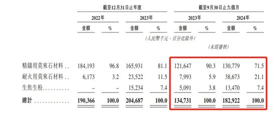 26家“止A转港”，金岩高新有两个“恰好”  第1张