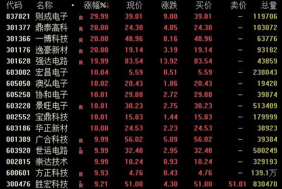 中兴通讯，尾盘涨停！  第1张