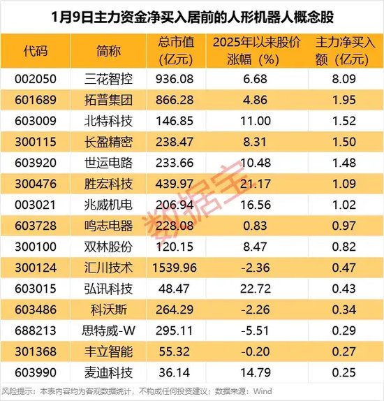 疯狂！换手率超1800%，溢价超50%！资金为啥爆炒？  第3张