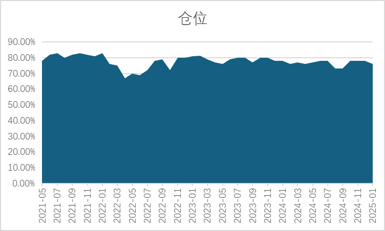 对冲基金经理A股信心指数2025年1月报  第4张