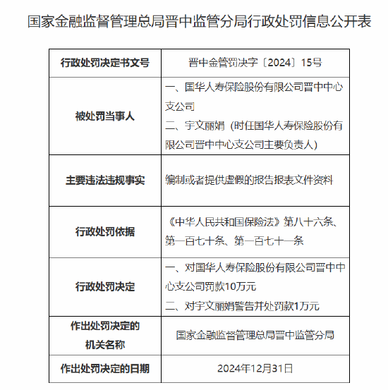 国华人寿晋中中心支公司被罚10万元：因编制或者提供虚假的报告报表文件资料  第1张