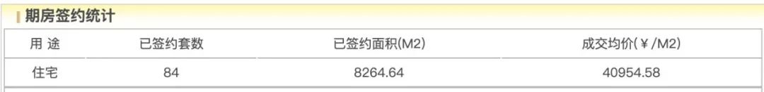 国贸地产零拿地，孙志勇忙啥去了？  第1张