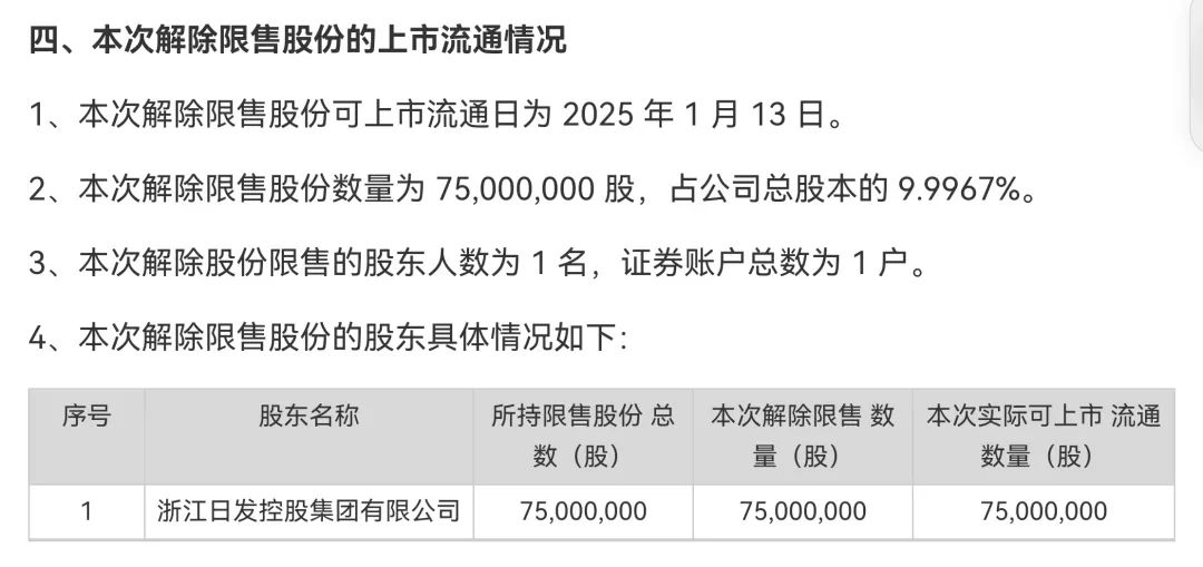 002520，控股股东被 *** 立案！  第3张