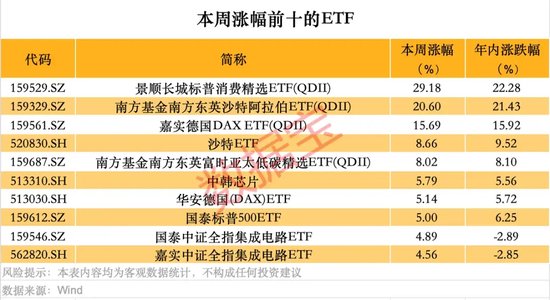 跨境ETF高换手高溢价，还能火多久？  第1张