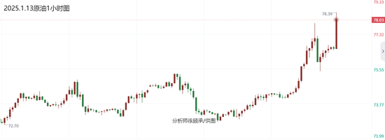 徐顾承:非农数据强劲助力美指攀升 黄金白银原 *** 情走势分析  第3张