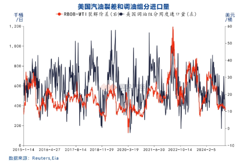 国投期货化工首席庞春艳：PX估值依旧偏低 等待供需改善驱动  第3张