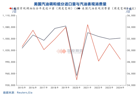 国投期货化工首席庞春艳：PX估值依旧偏低 等待供需改善驱动  第4张