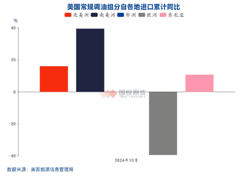 国投期货化工首席庞春艳：PX估值依旧偏低 等待供需改善驱动  第5张