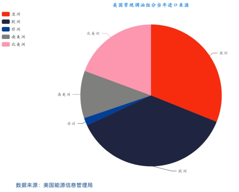 国投期货化工首席庞春艳：PX估值依旧偏低 等待供需改善驱动  第6张