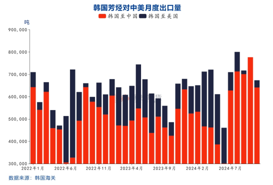 国投期货化工首席庞春艳：PX估值依旧偏低 等待供需改善驱动  第7张