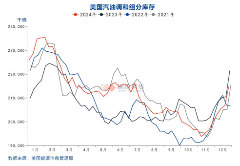 国投期货化工首席庞春艳：PX估值依旧偏低 等待供需改善驱动  第9张