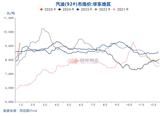国投期货化工首席庞春艳：PX估值依旧偏低 等待供需改善驱动  第12张