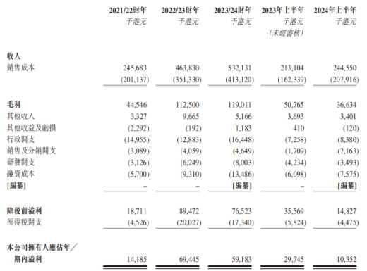 高龙海洋递表港交所：增收背后毛利率隐忧浮现 毛鱼油价格“魔咒”待解  第1张