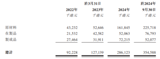 高龙海洋递表港交所：增收背后毛利率隐忧浮现 毛鱼油价格“魔咒”待解  第4张