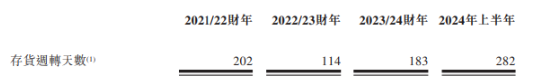 高龙海洋递表港交所：增收背后毛利率隐忧浮现 毛鱼油价格“魔咒”待解  第5张