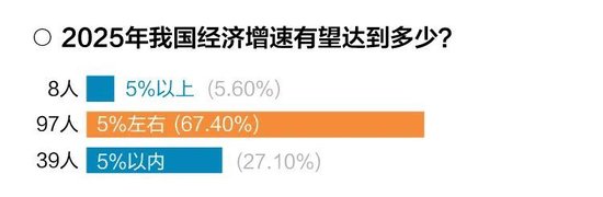十问十答！超百位基金经理展望2025年市场调查报告出炉  第1张